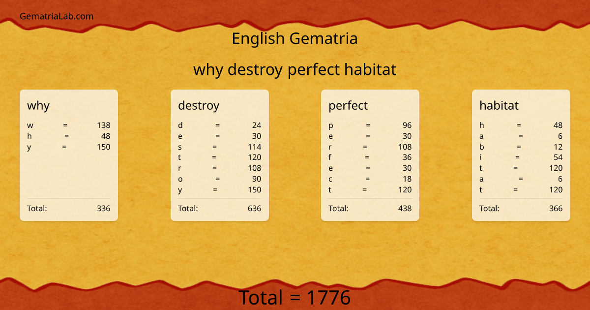 why destroy perfect habitat in english Gematria